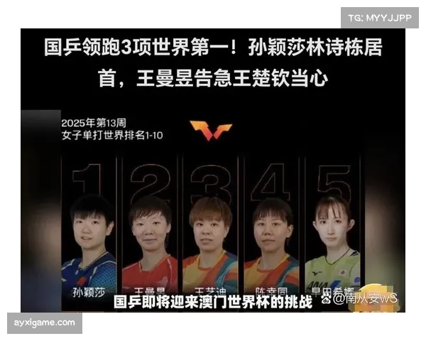 国际乒联女单最新排名孙颖莎稳居世界第一国乒豪取前五展现强大统治力